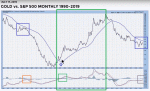 CCCapital_Gold_vs_SPX_Monthly_1990-2019.gif CCCapital_Gold_vs_SPX_Monthly_1990-2019.gif