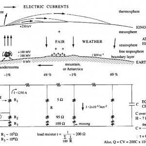 Global-Electric-Circuit